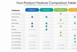 Image result for Tableau Product Feature Comparison Chart