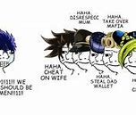 Image result for Dank Jojo Memes