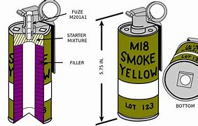 Image result for How to Make a Smoke Grenade