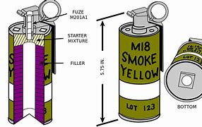 Image result for Russian Smoke Grenade