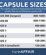 Image result for 14 mm Size of Capsule Shell