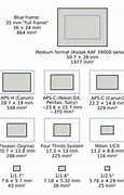 Image result for Camcorder Sensor Size Chart