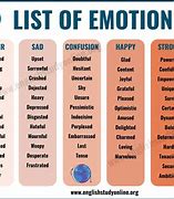 Image result for Mood Examples