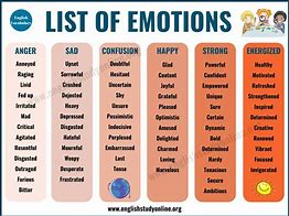 Image result for Types of Emotions