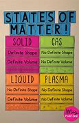Image result for Matter Poster Examples PDF