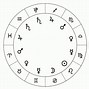 Image result for Zodiac Signs Times