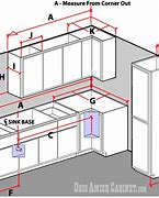 Image result for How to Measure Linear Feet for Cabinets