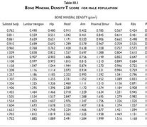 Image result for Bone Density BMD Chart Population Dexa