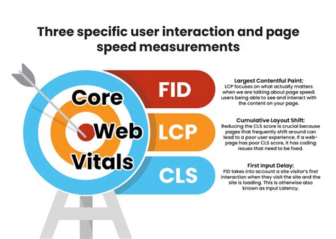 Image result for Modality Interface