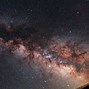Image result for What Is a Milky Way
