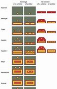 Image result for Albanian Military Ranks
