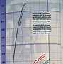 Image result for Top Fuel Dragster G Forces Chart