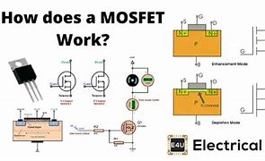 Image result for MOSFET Basics