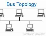 Image result for Bus Topology