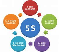 Image result for 5 vs 5S