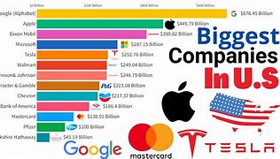 Image result for Big Companies and Economics
