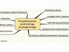 Image result for co_to_znaczy_zarządzanie_strategiczne