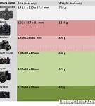 Image result for Kym iPhone Size Comparison Chart