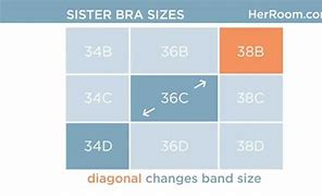 Image result for Small Band Size Bras