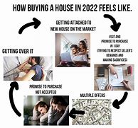 Image result for Buying a House Meme