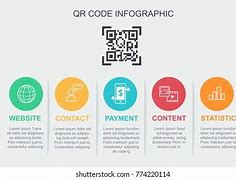 Image result for QR Code Infographic