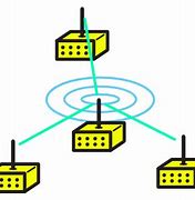 Image result for Directional Antenna Basics