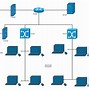 Image result for Low Level Network Architecture Diagram