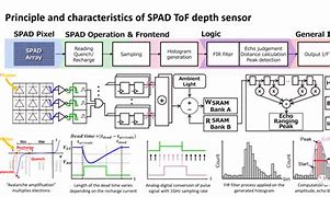Image result for Sony SPAD Imx459