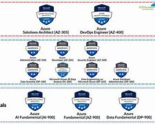 Image result for Azure Certification Path PDF