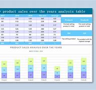 Image result for Sales Table Example