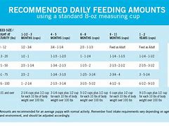 Image result for Pitbull Feeding Chart