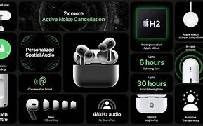 Image result for iPhone XR Apple AirPod