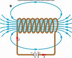 Image result for Electron Magnetic Field