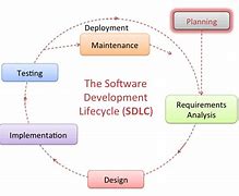 Image result for Software Engineering