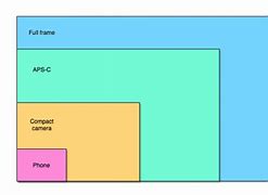 Image result for iPhone 13 Camera Sensor Size