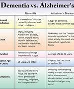 Image result for Subcortical Vascular Dementia
