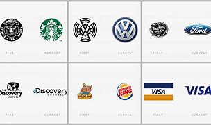Image result for Known Logos