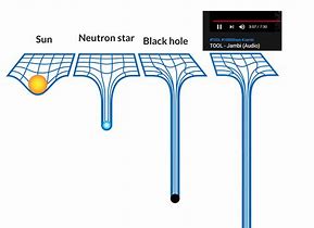 Image result for Heaviest Things in the Universe Meme Node Moduels