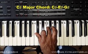 Image result for C Sharp Major Chord