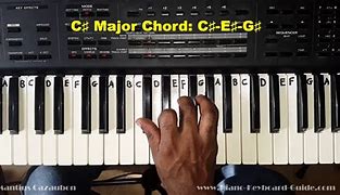 Image result for C Sharp Major Scale Piano