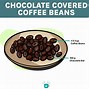 Image result for Chocolate Covered Coffee Beans