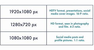 Image result for Typical Website Px Pixel Dimensions