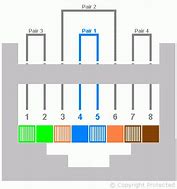 Image result for Twisted Pair Cable
