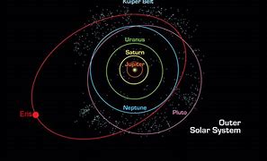 Image result for Kuiper Belt Planets