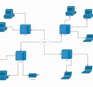 Image result for Network Architecture Examples