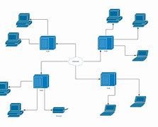 Image result for network diagrams type