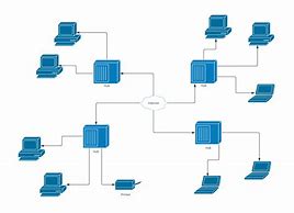 Image result for network diagrams example