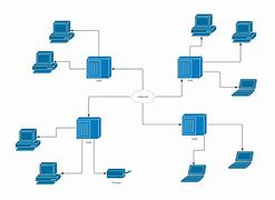 Image result for A Network Diagram