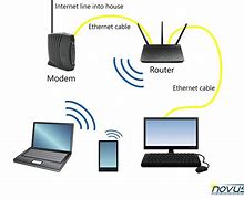 Image result for Computer Home Network Setup