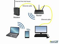 Image result for Setting Up a Home Wireless Network